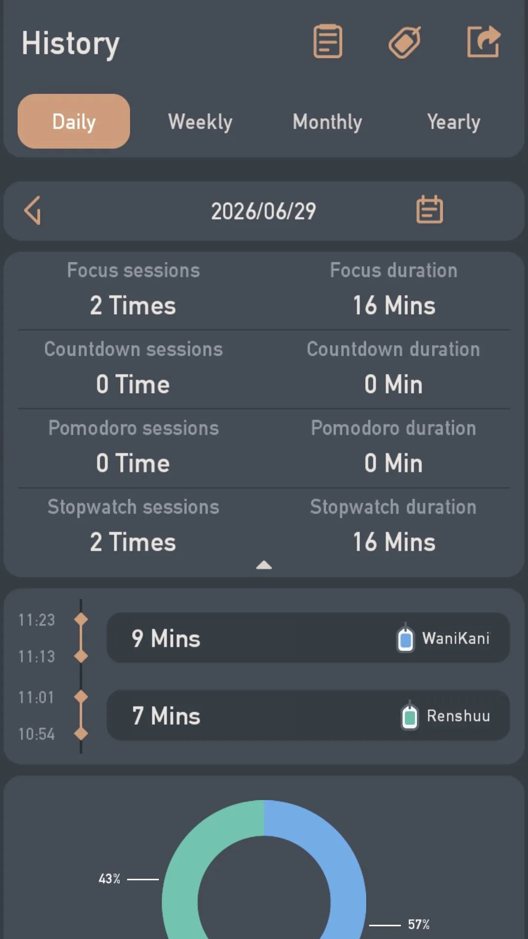 The app provides a summary of your study time across different parameters.